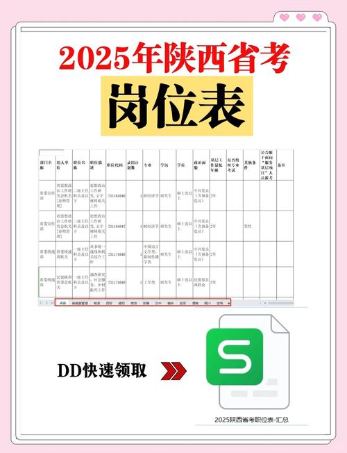 2025陕西国考职位表何时发布?-图1 2025陕西国考职位表何时发布?-图1