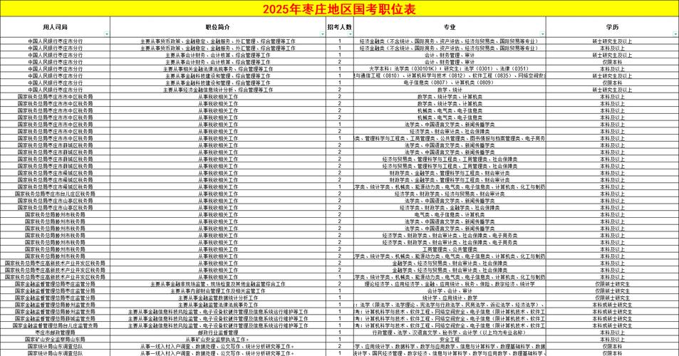 2025聊城国考职位表何时发布？-图2