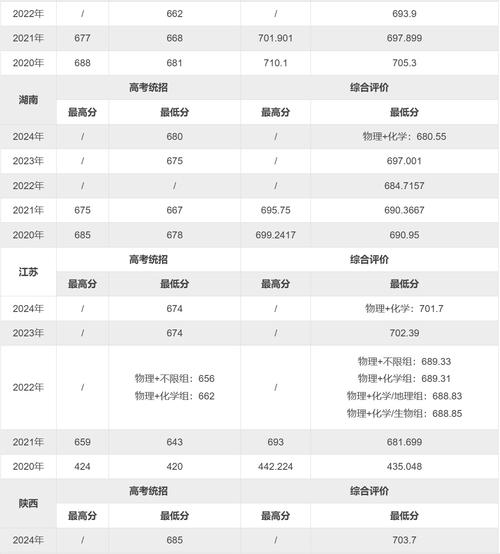 中科院考博专业课分数线多少?-图2 中科院考博专业课分数线多少?-图2