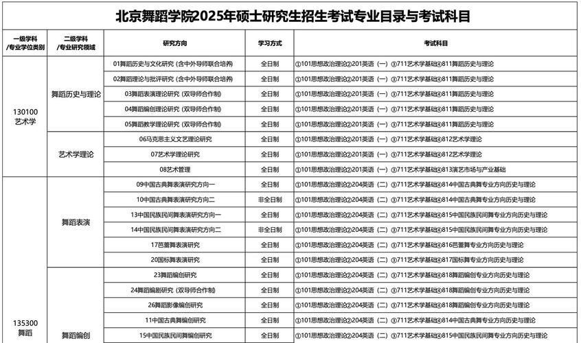北舞考研招生简章有何新变化？-图3