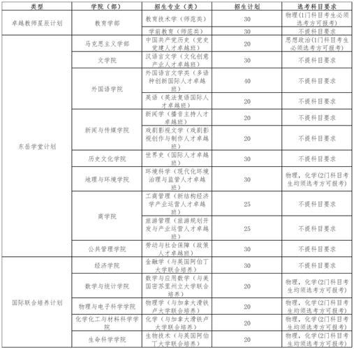 山东师范大学考研专业目录有哪些变化？-图3