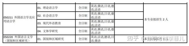北大历史学考博比例为何如此之低？-图2