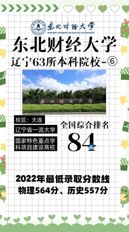 东北财经大学考研专业目录有哪些变化?-图3 东北财经大学考研专业目录有哪些变化?-图3