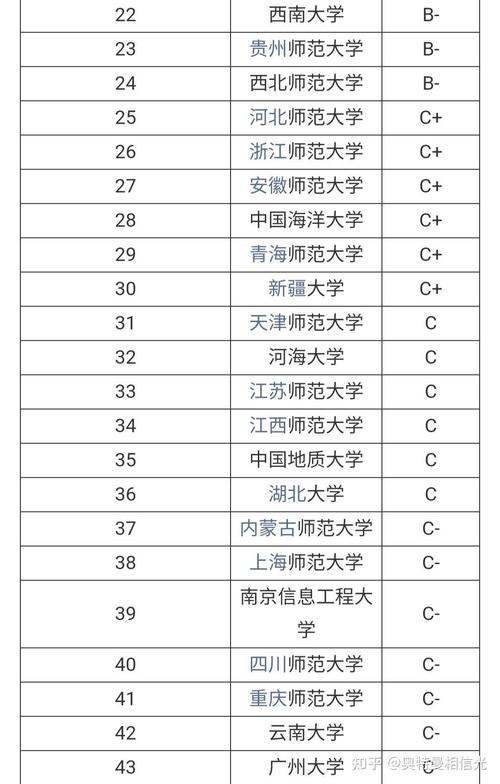 地理学科教学考研学校排名如何？-图2