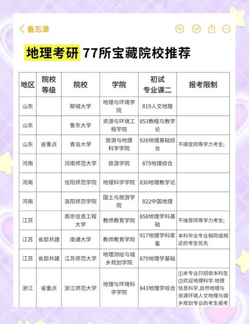 地理学科教学考研学校排名如何？-图1