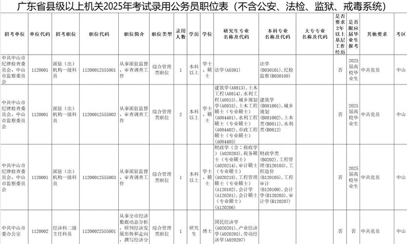 2025广东国考职位表何时发布？-图2