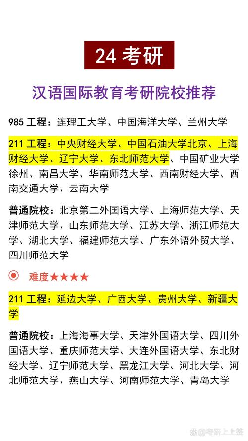 汉语国际教育考研学校排名怎么选？-图1