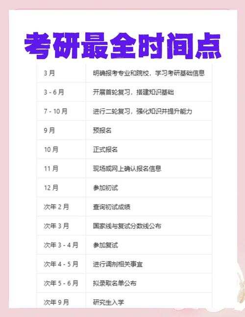 考研复试科目该何时准备？-图1