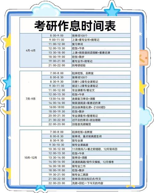 考研复试科目该何时准备？-图2