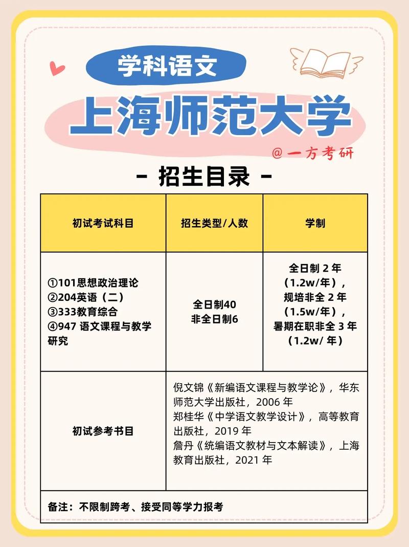 语文考研院校排名怎么选？-图2