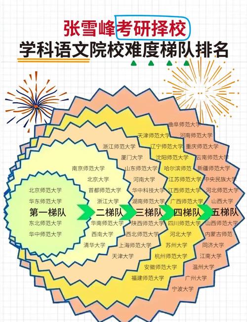 语文考研院校排名怎么选？-图1