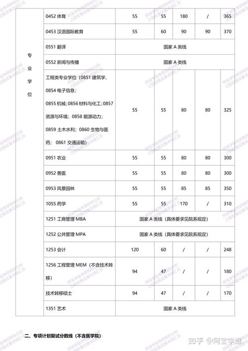 上海交大考研专业目录有哪些专业？-图2