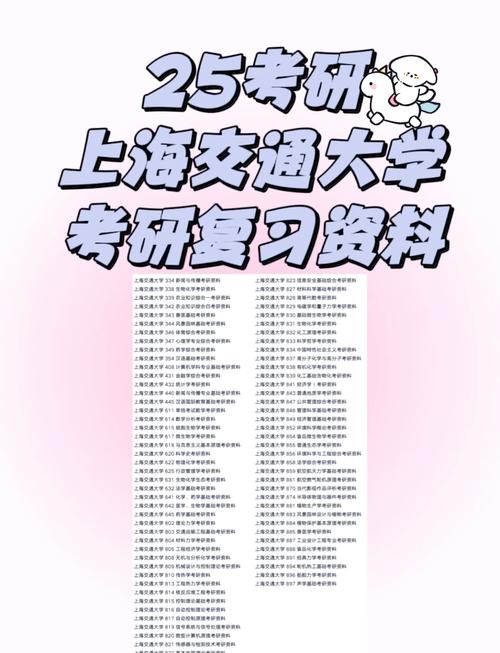 上海交大考研专业目录有哪些专业？-图3