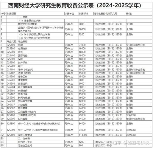 西南财大考研专业目录有哪些?-图1 西南财大考研专业目录有哪些?-图1