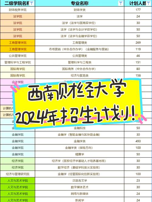 西南财大考研专业目录有哪些？-图3