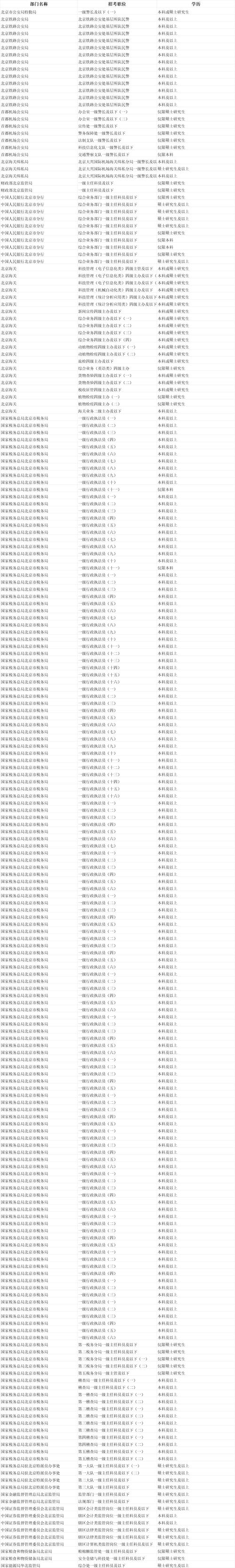 2025国考北京职位表何时发布?-图2 2025国考北京职位表何时发布?-图2