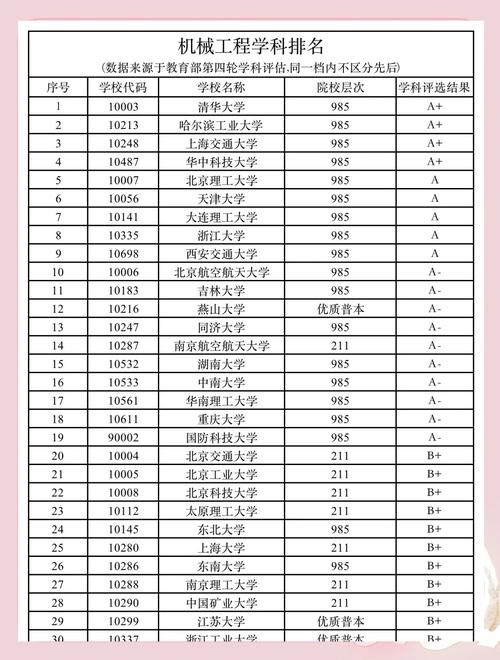 资产评估专业考研大学排名哪家强？-图2