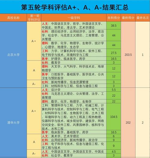 资产评估专业考研大学排名哪家强？-图1