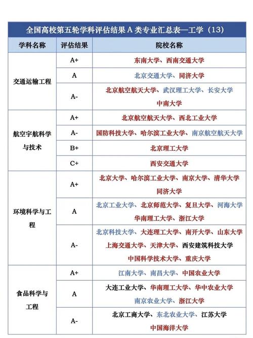 资产评估专业考研大学排名哪家强？-图3