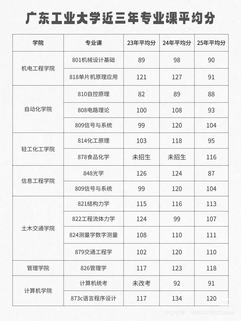 2025考研数学一平均分会是多少?-图2 2025考研数学一平均分会是多少?-图2