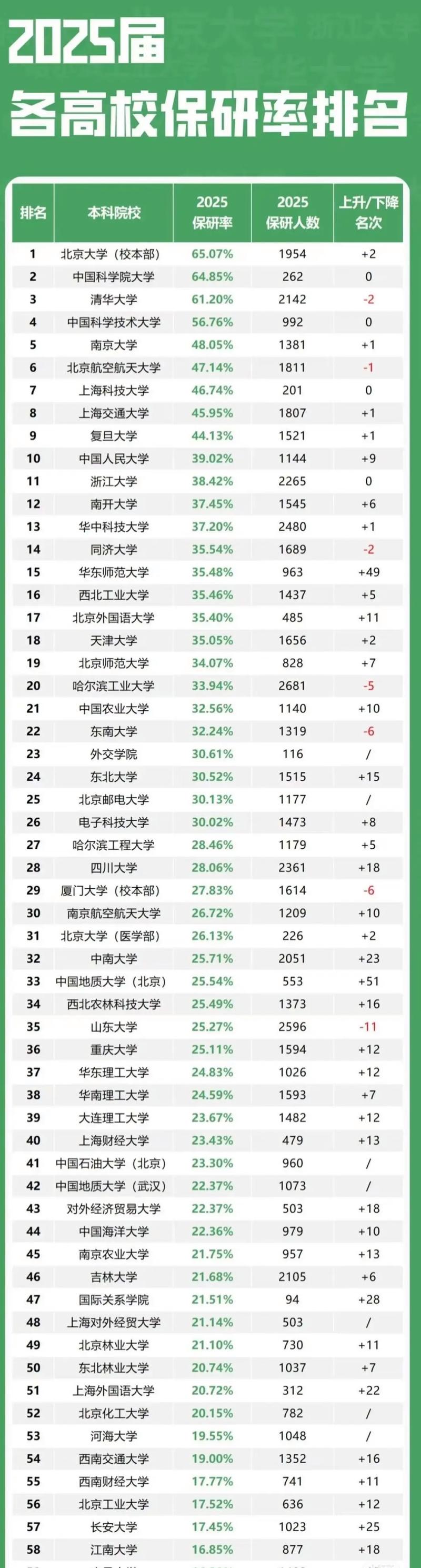 2025通信考研院校排名如何？哪些院校值得选？-图2