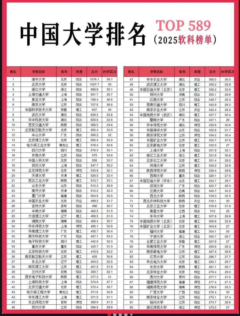 2025通信考研院校排名如何？哪些院校值得选？-图1
