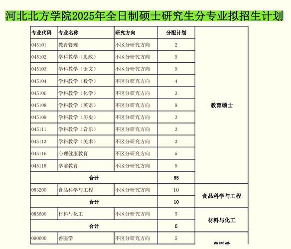 河北北方学院考研招生简章有何新变化?-图1 河北北方学院考研招生简章有何新变化?-图1