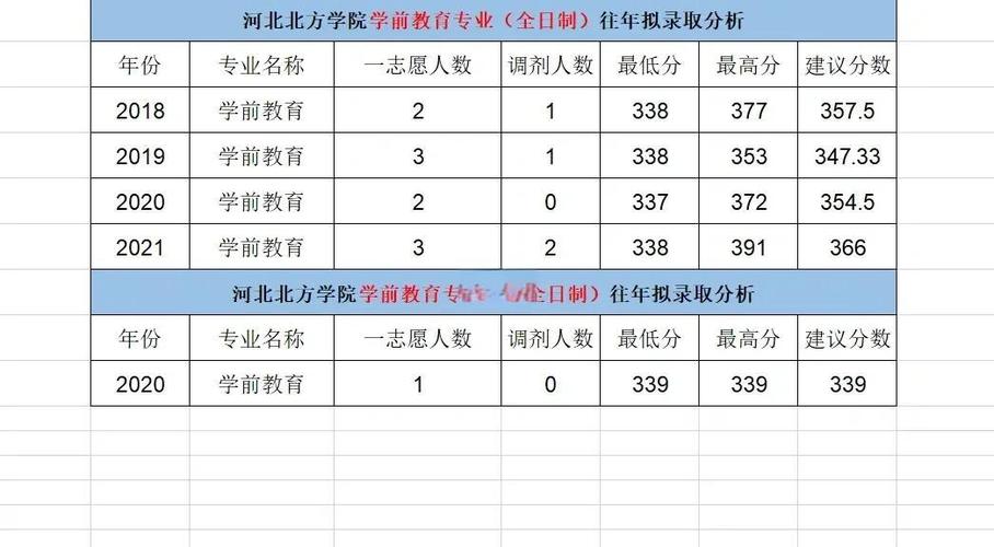 河北北方学院考研招生简章有何新变化？-图2