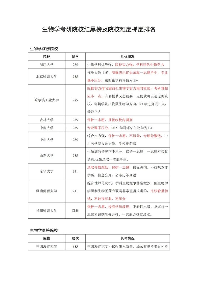 生物工程考研院校排名如何?-图2 生物工程考研院校排名如何?-图2