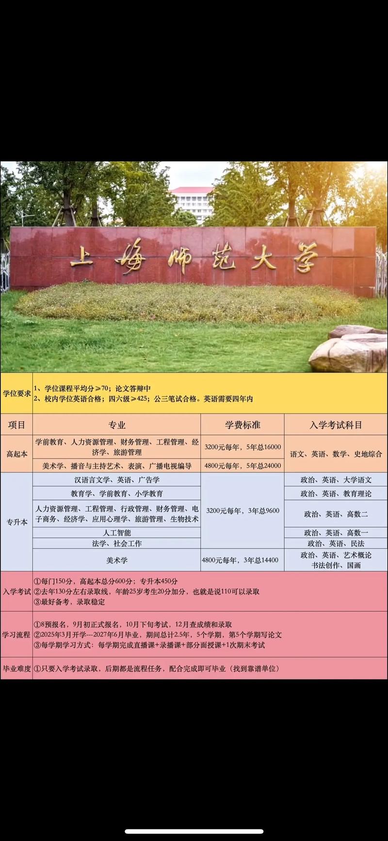 上海师范大学考研专业目录有哪些变化?-图1 上海师范大学考研专业目录有哪些变化?-图1