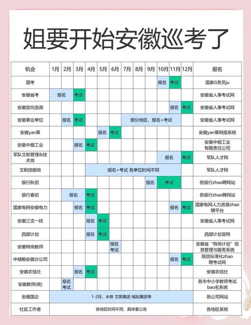 2025安徽国考职位表何时发布?-图1 2025安徽国考职位表何时发布?-图1