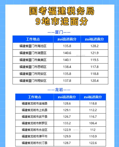2025国考国税成绩何时出?-图2 2025国考国税成绩何时出?-图2