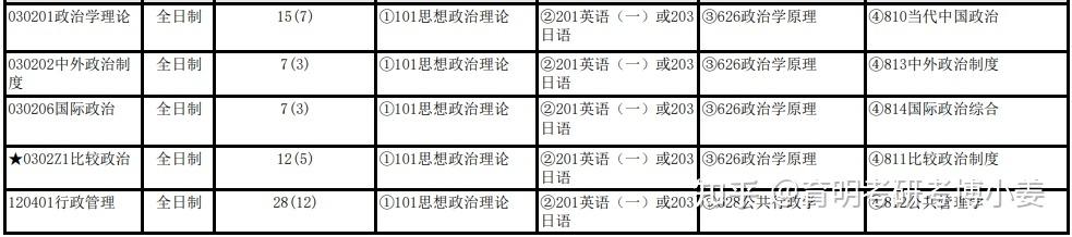 华东政法国际法考博真题有何重点？-图3