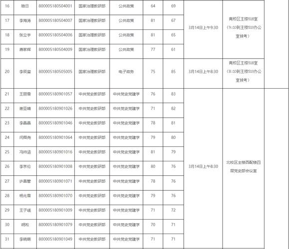 国家行政学院社会学考博难不难？-图3