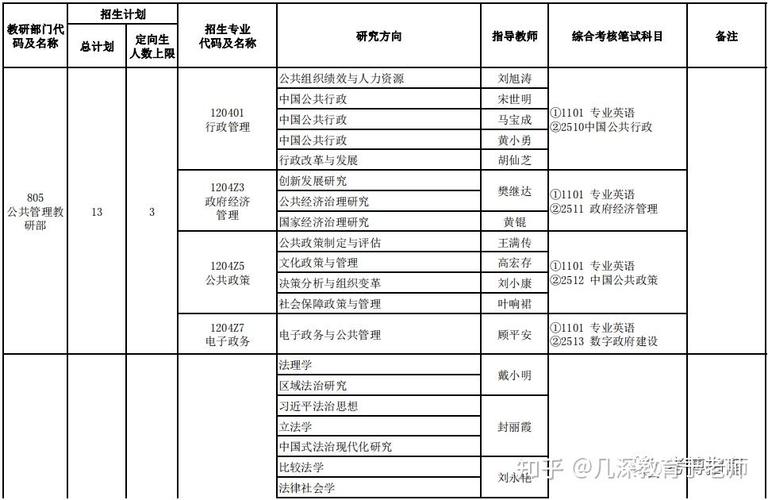 国家行政学院社会学考博难不难？-图2
