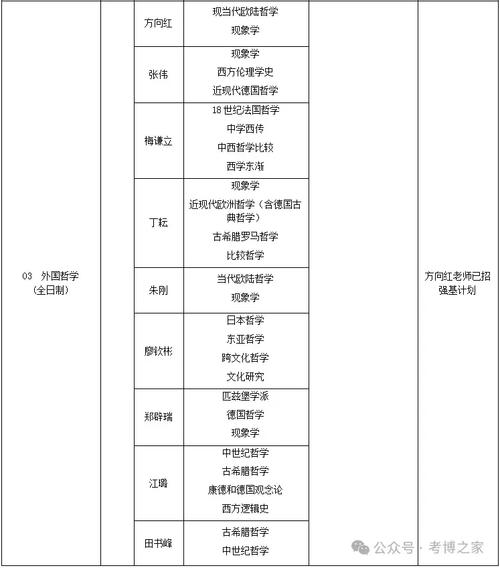 中大医学院考博招生有何新变化？-图3