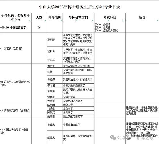 中大医学院考博招生有何新变化？-图2