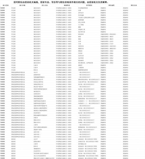 2025国考聊城职位表何时发布?-图2 2025国考聊城职位表何时发布?-图2