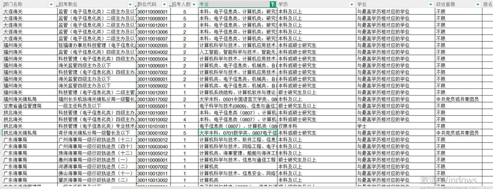 2025国考陕西职位表何时发布?-图3 2025国考陕西职位表何时发布?-图3