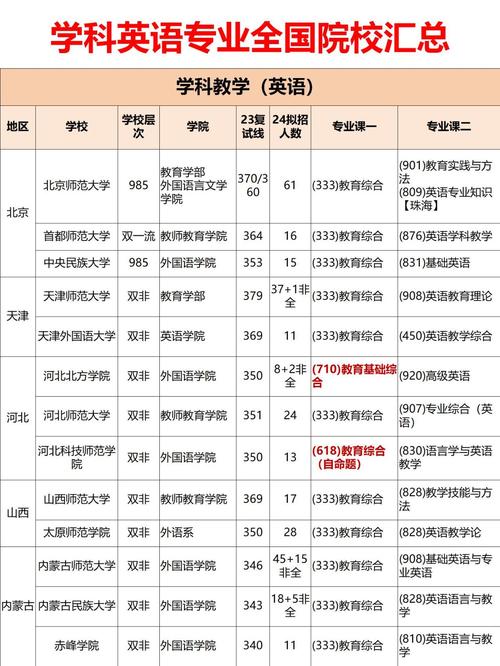 英语教育考研学校排名哪家强?-图1 英语教育考研学校排名哪家强?-图1