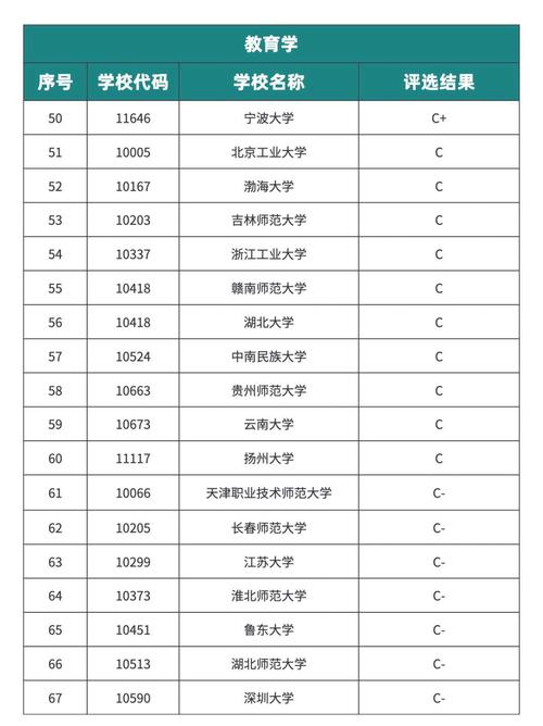 英语教育考研学校排名哪家强？-图3