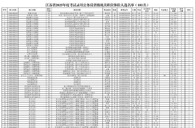 2025江苏国考职位有哪些新变化?-图3 2025江苏国考职位有哪些新变化?-图3