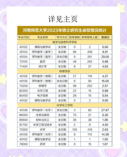 山师生物学研究生考博率如何？-图3