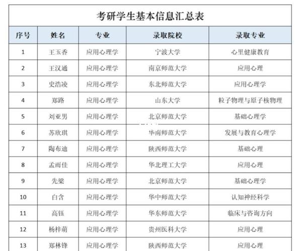山师生物学研究生考博率如何？-图1
