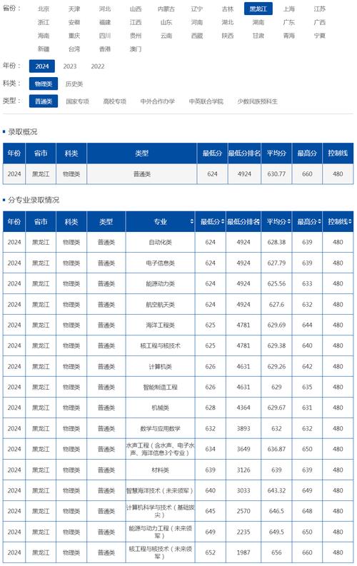 哈尔滨工程大学考研分数线多少？-图1
