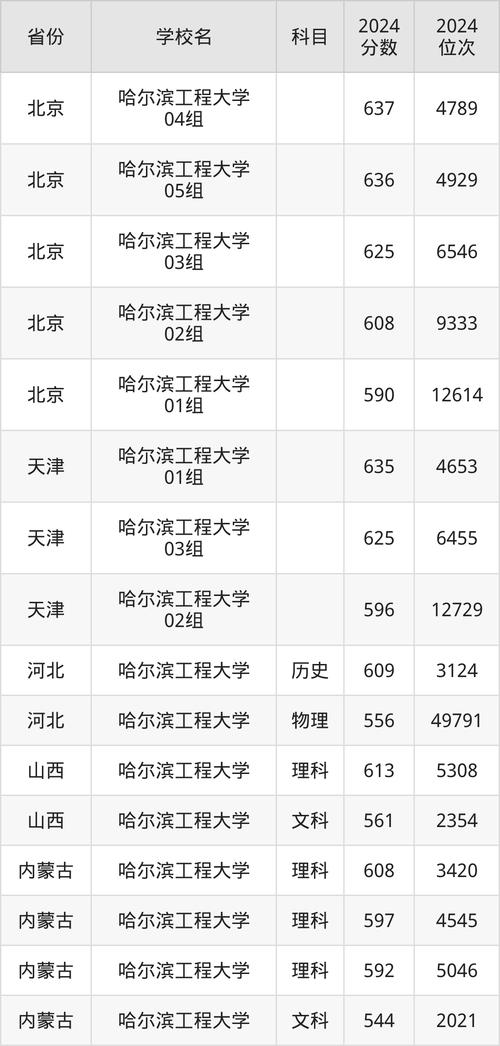 哈尔滨工程大学考研分数线多少？-图3