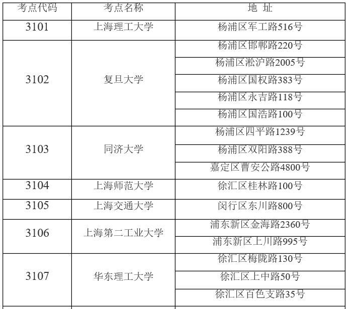 上海考研地点如何安排？-图1