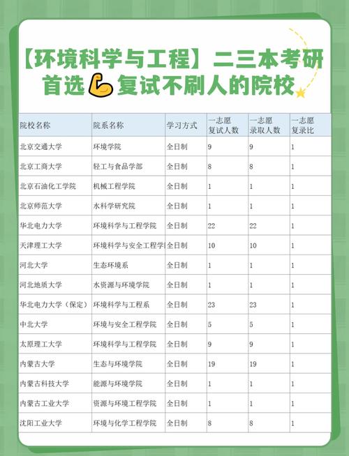 河海大学环境工程考研科目有哪些?-图2 河海大学环境工程考研科目有哪些?-图2