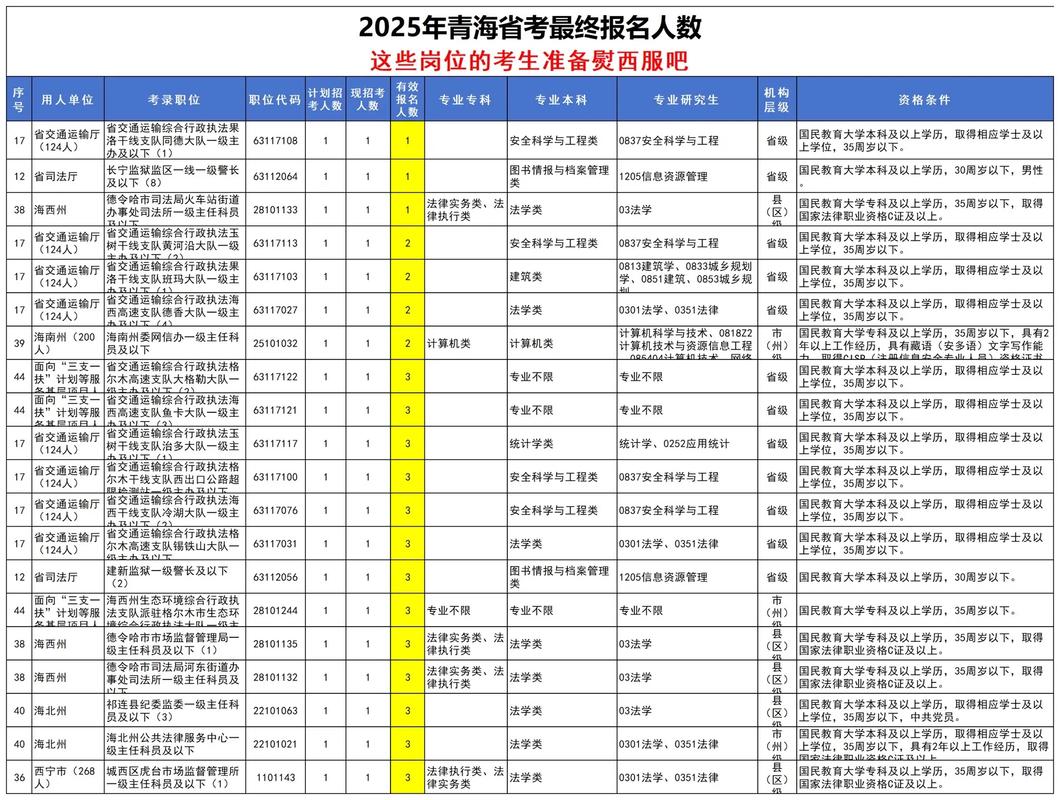 2025国考青海统计招录有何新变化?-图1 2025国考青海统计招录有何新变化?-图1
