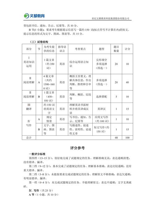 2025考研英语二难度会怎样变化?-图3 2025考研英语二难度会怎样变化?-图3